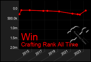 Total Graph of Win