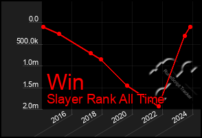 Total Graph of Win