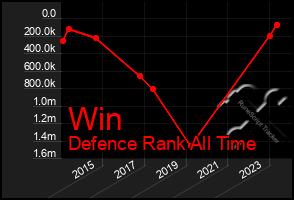 Total Graph of Win