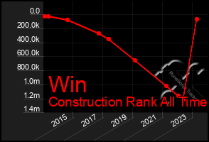 Total Graph of Win