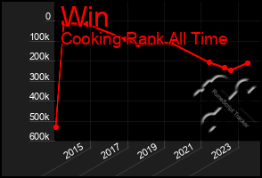 Total Graph of Win