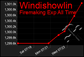 Total Graph of Windishowlin