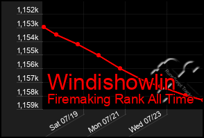 Total Graph of Windishowlin