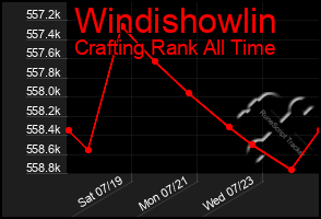 Total Graph of Windishowlin