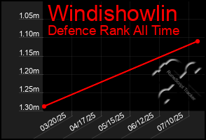 Total Graph of Windishowlin