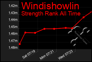 Total Graph of Windishowlin