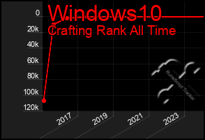 Total Graph of Windows10