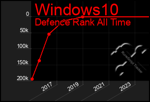 Total Graph of Windows10