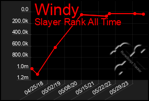 Total Graph of Windy