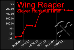 Total Graph of Wing Reaper