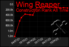 Total Graph of Wing Reaper