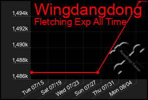 Total Graph of Wingdangdong