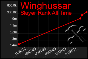 Total Graph of Winghussar