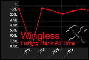 Total Graph of Wingless