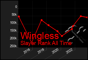 Total Graph of Wingless