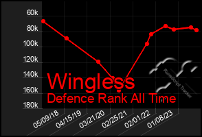 Total Graph of Wingless