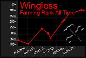 Total Graph of Wingless