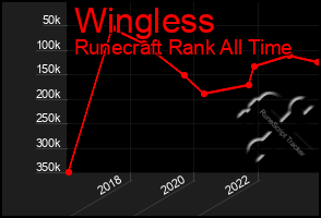 Total Graph of Wingless