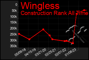 Total Graph of Wingless