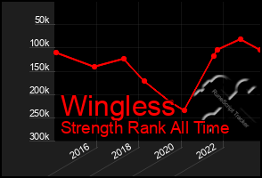 Total Graph of Wingless