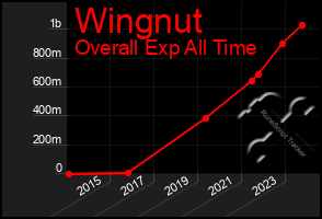 Total Graph of Wingnut