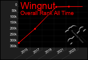 Total Graph of Wingnut