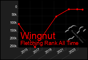 Total Graph of Wingnut