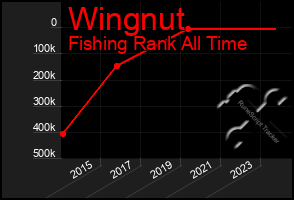 Total Graph of Wingnut