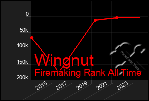 Total Graph of Wingnut