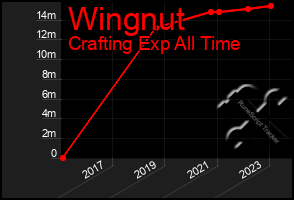 Total Graph of Wingnut