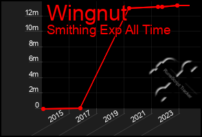 Total Graph of Wingnut