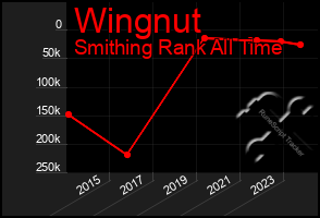 Total Graph of Wingnut