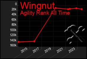 Total Graph of Wingnut