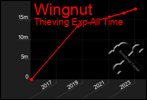 Total Graph of Wingnut