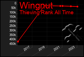 Total Graph of Wingnut