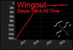 Total Graph of Wingnut