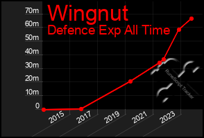 Total Graph of Wingnut