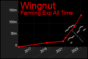 Total Graph of Wingnut