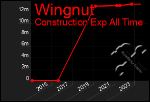 Total Graph of Wingnut