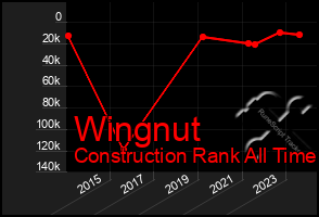 Total Graph of Wingnut