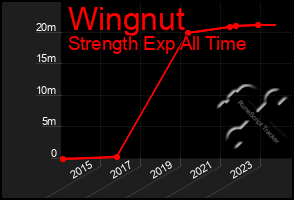 Total Graph of Wingnut