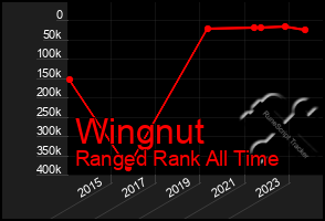 Total Graph of Wingnut