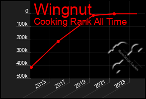 Total Graph of Wingnut