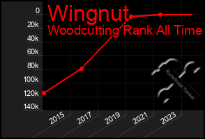 Total Graph of Wingnut