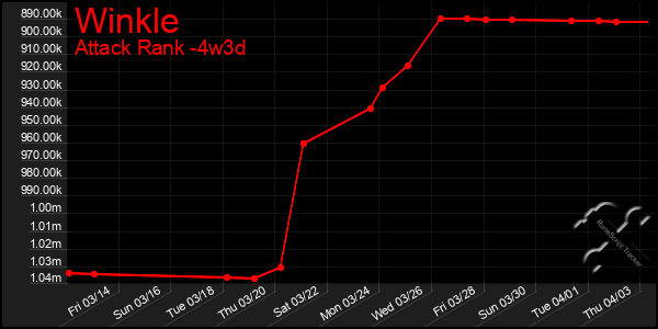 Last 31 Days Graph of Winkle