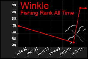 Total Graph of Winkle