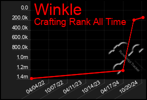 Total Graph of Winkle