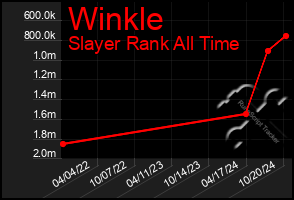 Total Graph of Winkle