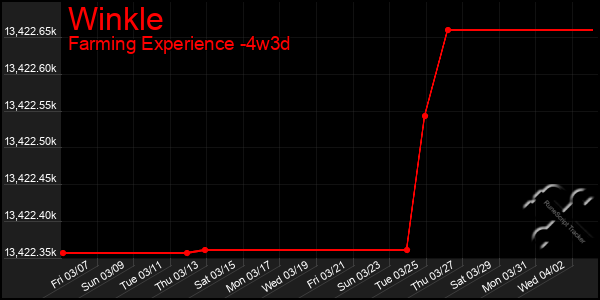 Last 31 Days Graph of Winkle