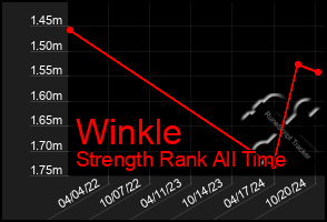 Total Graph of Winkle